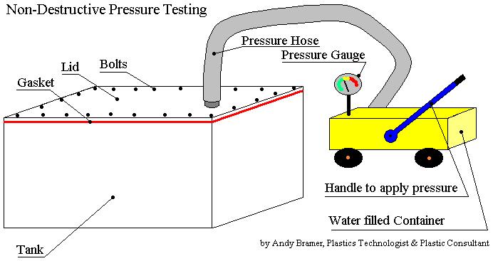plastic welding process