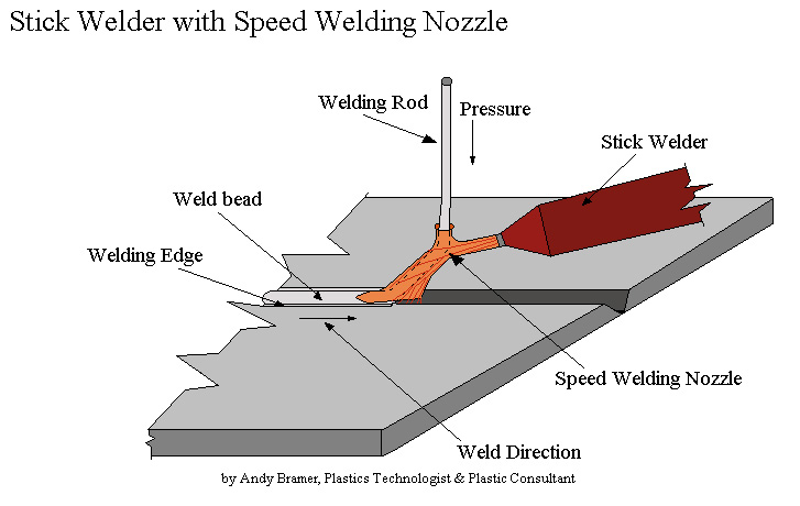 Does Plastic Welding Work: Unveiling Its Effectiveness