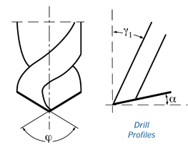 Geometry Of Single-Point Turning Tools And Drills