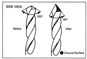 Drill Bit Angle Chart