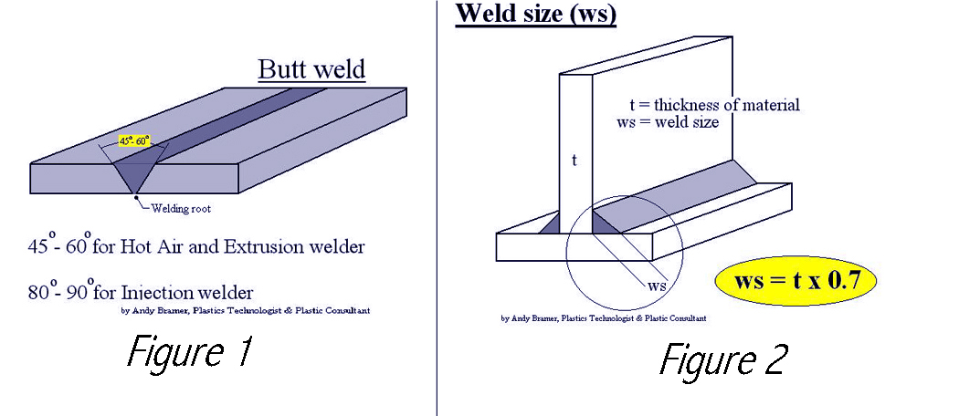 Plastic welding 2025 ontario